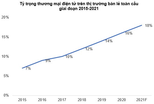 Góc nhìn đầu tư 2021: Ngành dệt may
