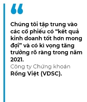Cổ phiếu "vua" dẫn sóng trong tháng 4