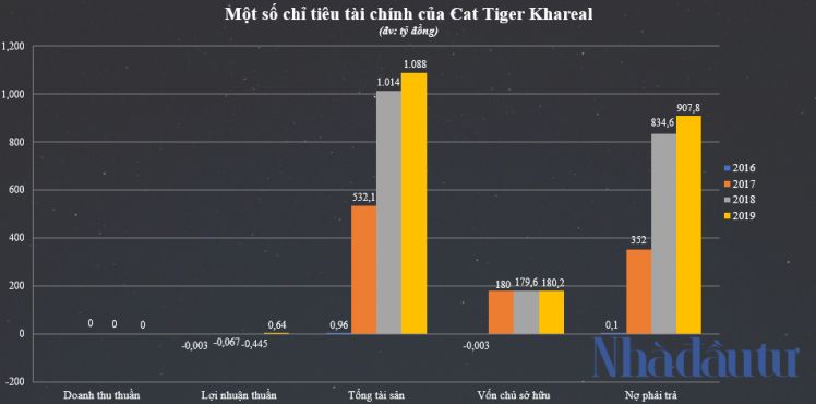 Đường về tay đại gia Cat Tiger của 3.000m2 đất vàng Nha Trang