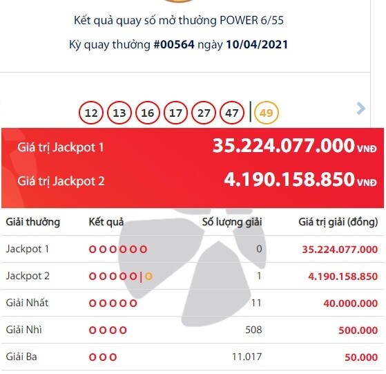 Trúng giải Jackpot, một người ở Quảng Ninh trở thành tỷ phú Vietlott thứ 3 của tháng