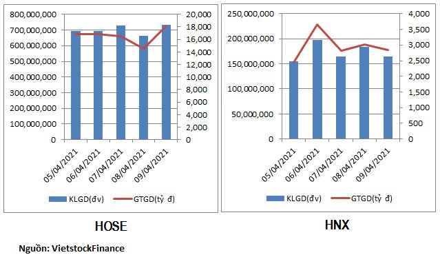 Tuần hút tiền của cổ phiếu penny