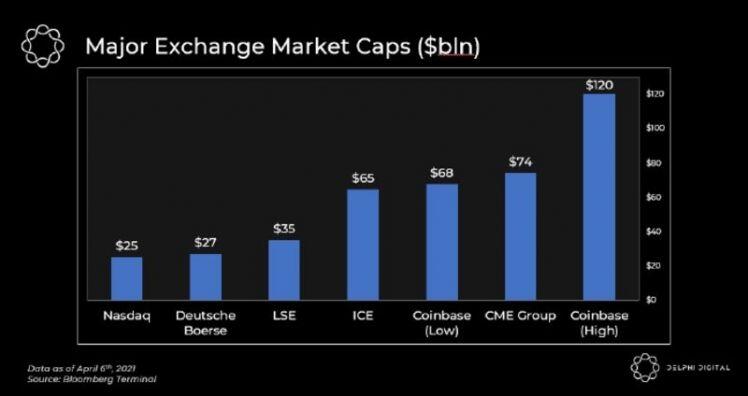 Giới đầu tư trông chờ phiên IPO lịch sử của Coinbase