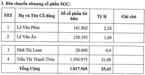 VHC muốn nâng sở hữu tại Xuất nhập khẩu Sa Giang vượt 75%