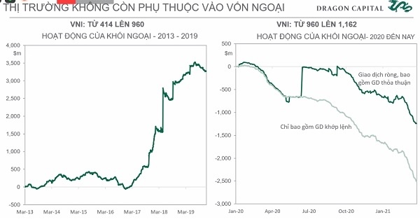 Sự "thay máu" ở thị trường chứng khoán Việt Nam