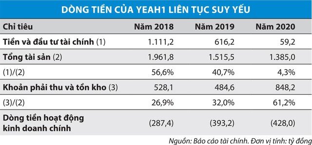 Tương lai xám màu của Yeah1 (YEG)