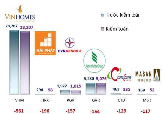Bức tranh kiểm toán 2020: ‘Muôn hình vạn trạng’