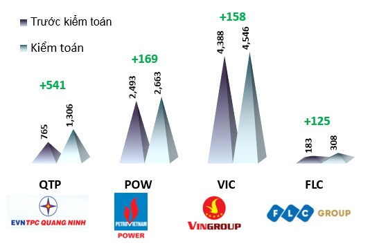 Bức tranh kiểm toán 2020: ‘Muôn hình vạn trạng’
