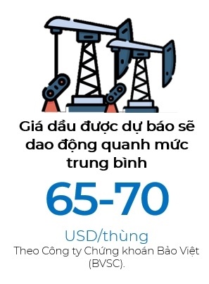 Nhà đầu tư không nên quá lo sợ lạm phát