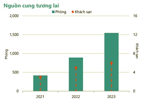 Thị trường khách sạn tăng trưởng nhờ khai thác nguồn khách nội địa