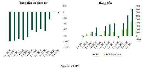 Mua TPB, DRC, DPM có khả quan?