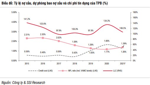 Mua TPB, DRC, DPM có khả quan?