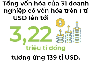 IPO tại Mỹ khó nhưng tại sao không?