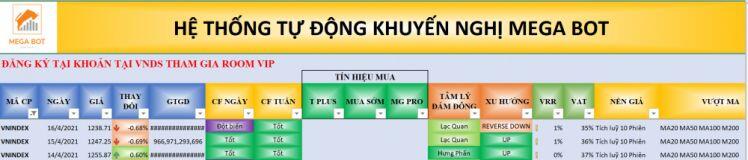 Nhận định thị trường chứng khoán ngày 19/4 - Hồi phục ?