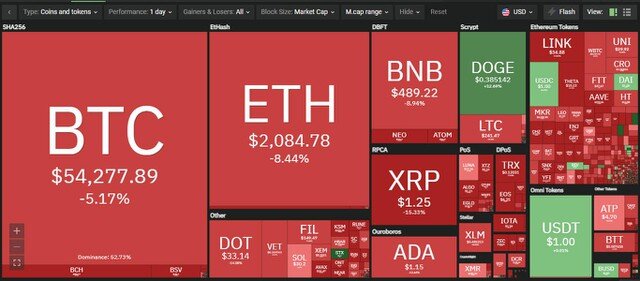 Giá Bitcoin hôm nay ngày 20/4: Thị trường đỏ lửa khi giá Bitcoin tiếp tục giảm mạnh, giới đầu tư háo hức đợi ngày DogeDay
