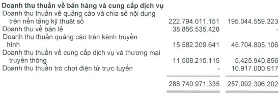 YEG lại báo lỗ nặng trong quý đầu năm 2021