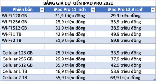 Giá iPad Pro 2021 cao nhất là 64 triệu đồng