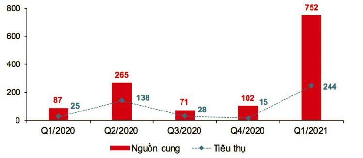 Triển vọng tươi sáng về tăng trưởng bất động sản nghỉ dưỡng