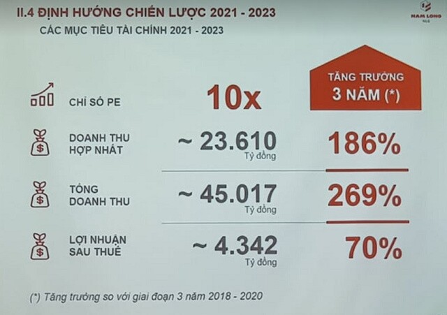 ĐHCĐ Nam Long (NLG): tự tin kế hoạch lãi 1.152 tỷ đồng, chuyển dần thành nhà phát triển khu đô thị tích hợp