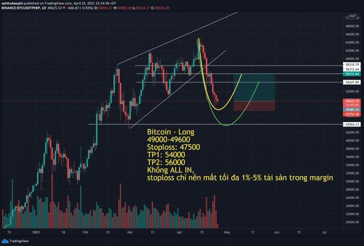 Kịch bản nào đang chờ đợi Bitcoin trong tuần tới