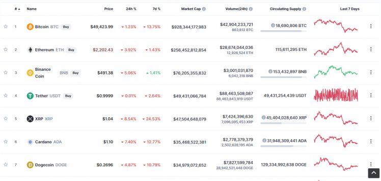 Kịch bản nào đang chờ đợi Bitcoin trong tuần tới