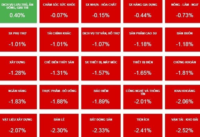 Nhịp đập Thị trường 26/04: VN-Index về gần vùng 1,180-1,210 điểm