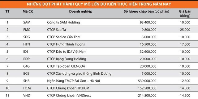 Tránh “bẫy” tăng vốn