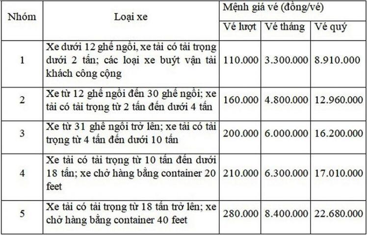 Giá vé qua hầm Hải Vân tăng vọt