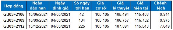 Chứng khoán phái sinh Tuần 04-07/05/2021: VN30-Index sẽ hướng đến vùng 1,330-1,350 điểm?