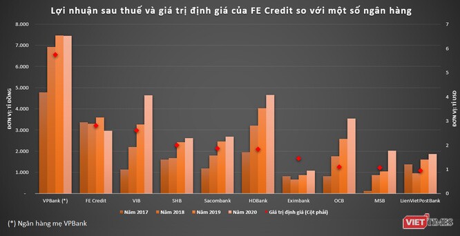 Hiệu ứng FE Credit