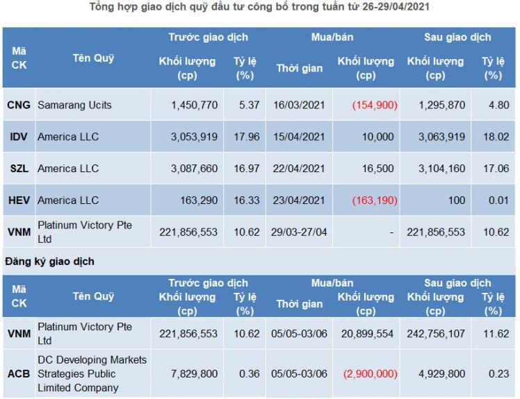 Giao dịch quỹ đầu tư: ‘Án binh bất động’