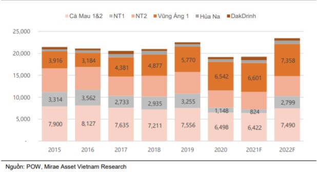 Nên mua hay bán STK, PVS, POW?