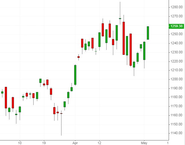 VNM ETF hút thêm gần 7 triệu USD