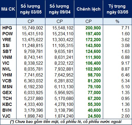 VNM ETF hút thêm gần 7 triệu USD
