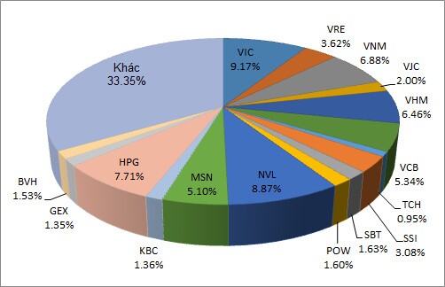 VNM ETF hút thêm gần 7 triệu USD