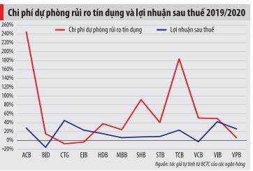 “Vi diệu“ dự phòng ngân hàng