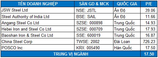 HPG - Tăng trưởng khả quan