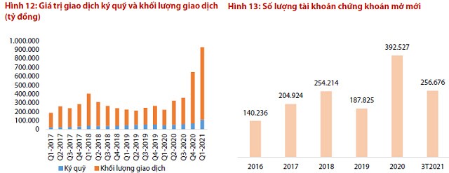 VDSC: Tháng 5 là khoảng thời gian thích hợp để tái cơ cấu danh mục