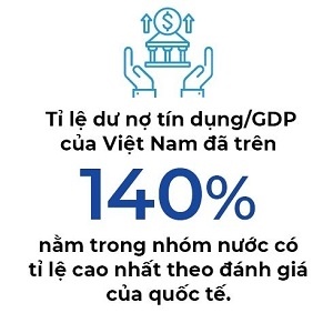 Ngân hàng và áp lực kênh dẫn tiền