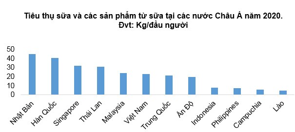 Điều gì đang xảy ra khi cổ phiếu Vinamilk liên tục mất giá?