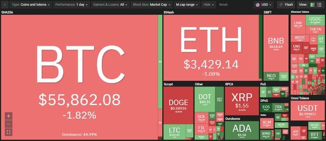 Giá Bitcoin hôm nay ngày 7/5: Bitcoin tiếp tục đứng ngoài cuộc đua tăng giá của các altcoin, Ethereum tạo đỉnh kỷ lục mới ở trên 3.600 USD