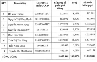 Rốt ráo tăng vốn, MBS và KSSecurities chào bán cổ phiếu cho cổ đông ngay tháng 5