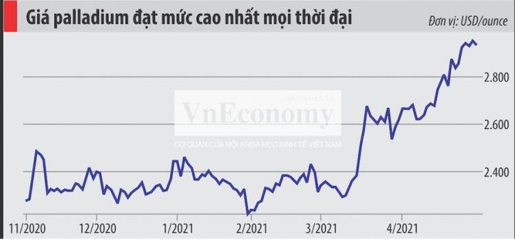 Nguyên vật liệu bước vào “siêu chu kỳ” tăng giá?Xu hướng giá lên của thị trường nguyên vật liệu toàn cầu