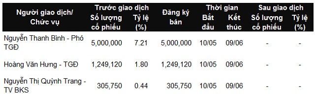 Loạt lãnh đạo ra sức tháo chạy khỏi QBS