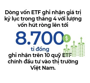 Dòng vốn ETF đổ vào chứng khoán Việt Nam đạt mức kỉ lục
