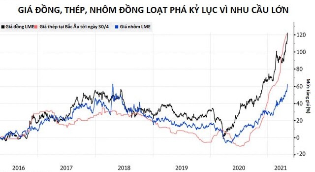 Ô tô đắt càng thêm đắt vì giá vật liệu 'bốc đầu'