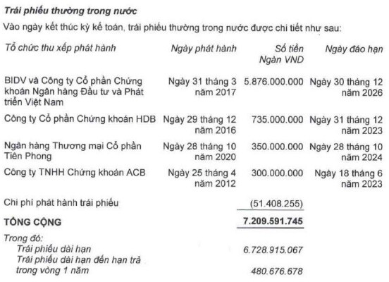 Hoàng Anh Gia Lai dần xóa sạch nợ tại HDBank