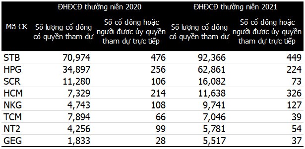 Tản mạn mùa đại hội