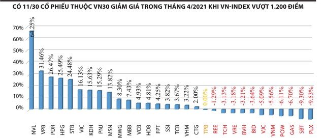 Đầu tư chứng khoán: Thành bại tại chọn mã