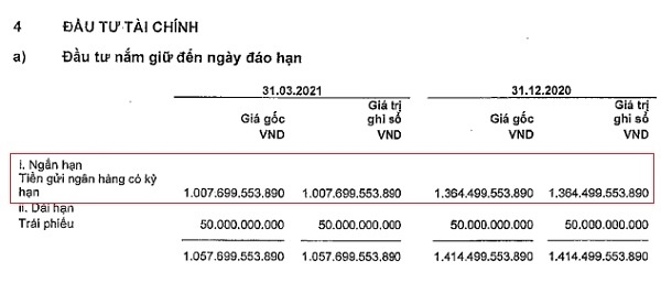 Quỹ tiền mặt của Vĩnh Hoàn tăng mạnh trong quý I/2021