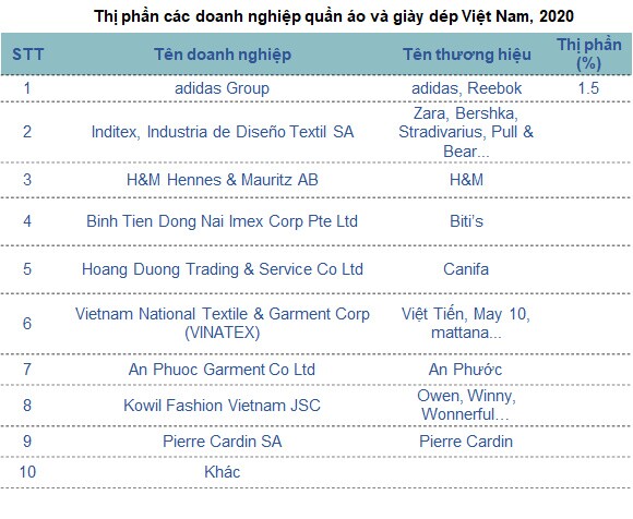 Thời trang Việt thu mình trước sự đổ bộ của thương hiệu ngoại